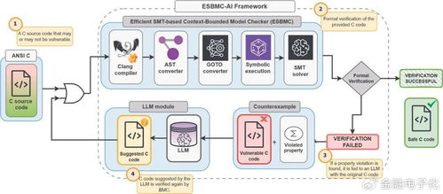 当AI遇上软件测试 破解信创与数字化转型双期叠加下的无感金融质量难题