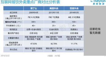 外卖江湖 平台竞品分析、竞价排名机制与未来技术驱动下的发展思考